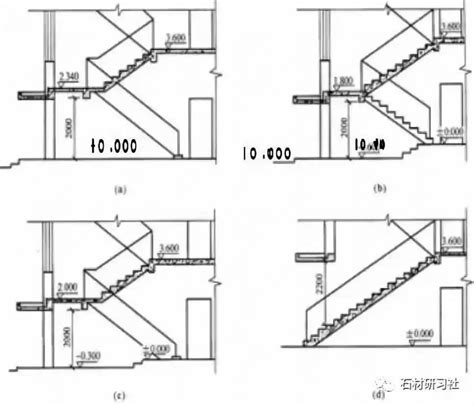 樓梯坡度|建築結構丨超全！樓梯常用數據與計算方法匯總